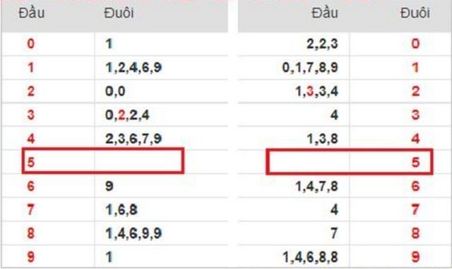 cách soi bạch thủ lô chính xác nhất