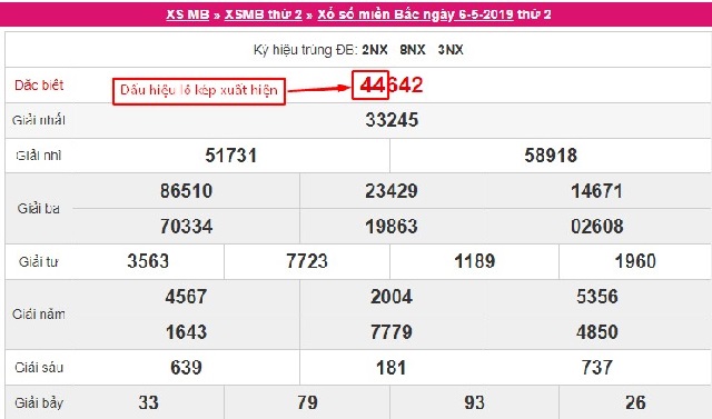 Dấu hiệu đề kép xuất hiện ở 2 số đầu giải đặc biệt